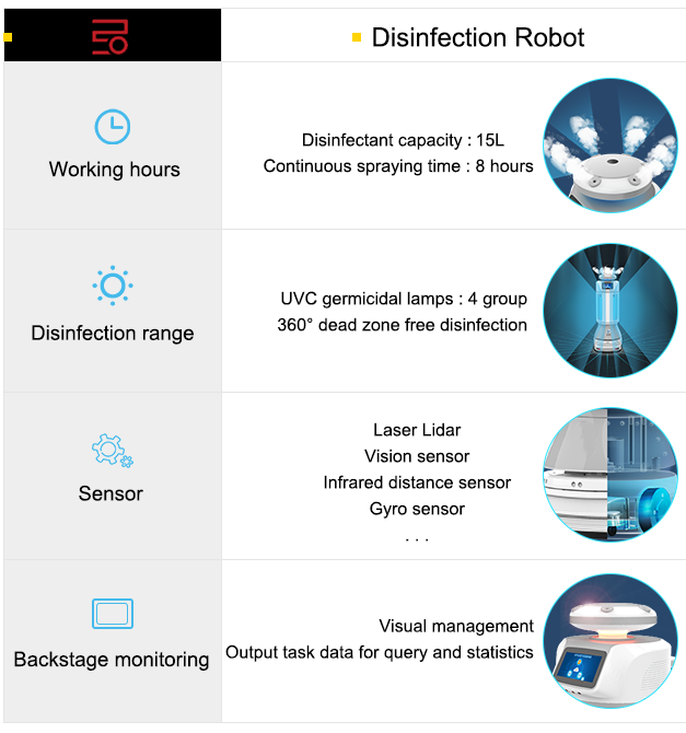 Robô Uvc do hospital da luz do robô de ZHLUN e da desinfecção do pulverizador